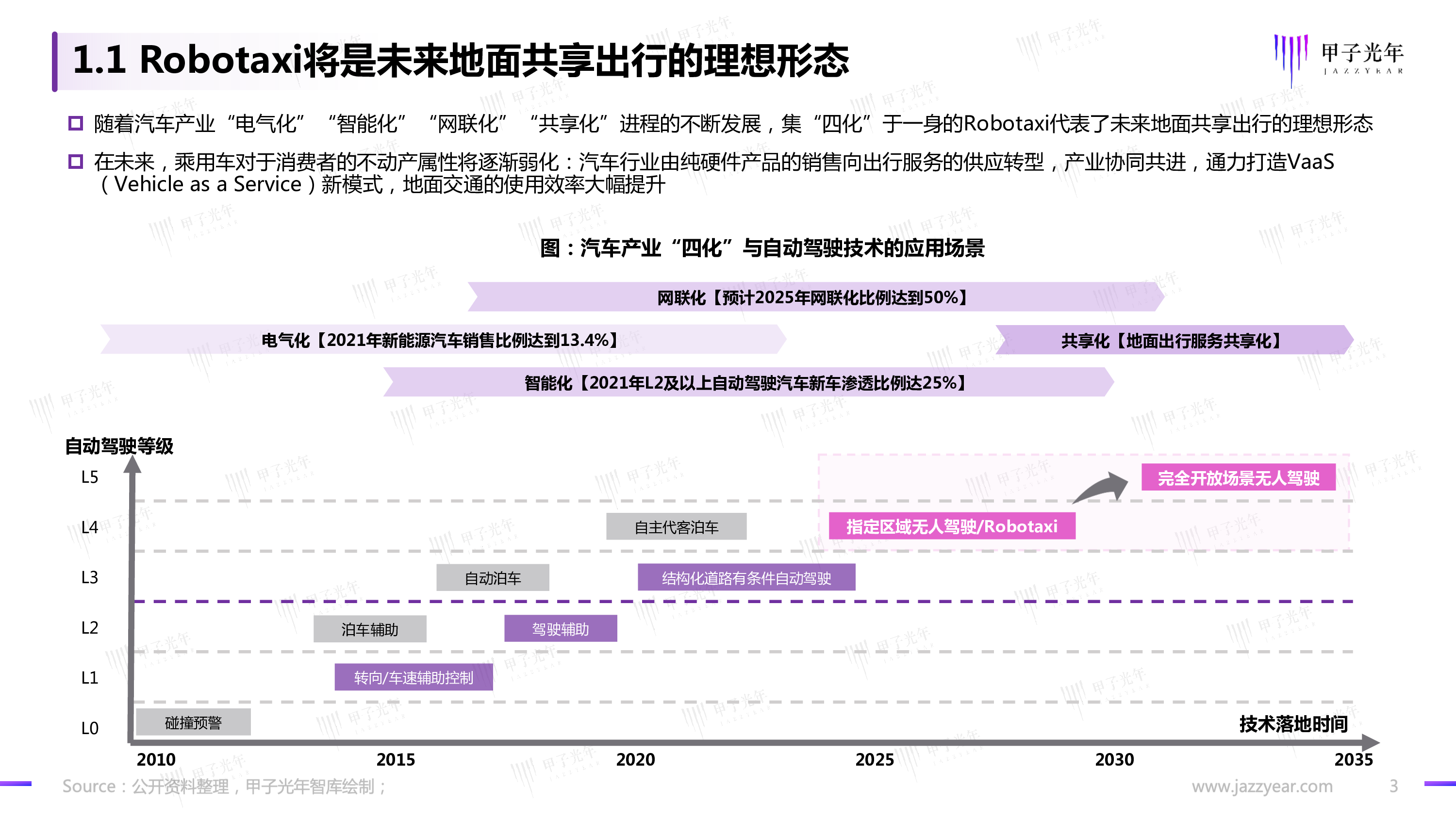 甲子光年2022中国Robotaxi行业研究报告探寻规模化商业落地之路34页